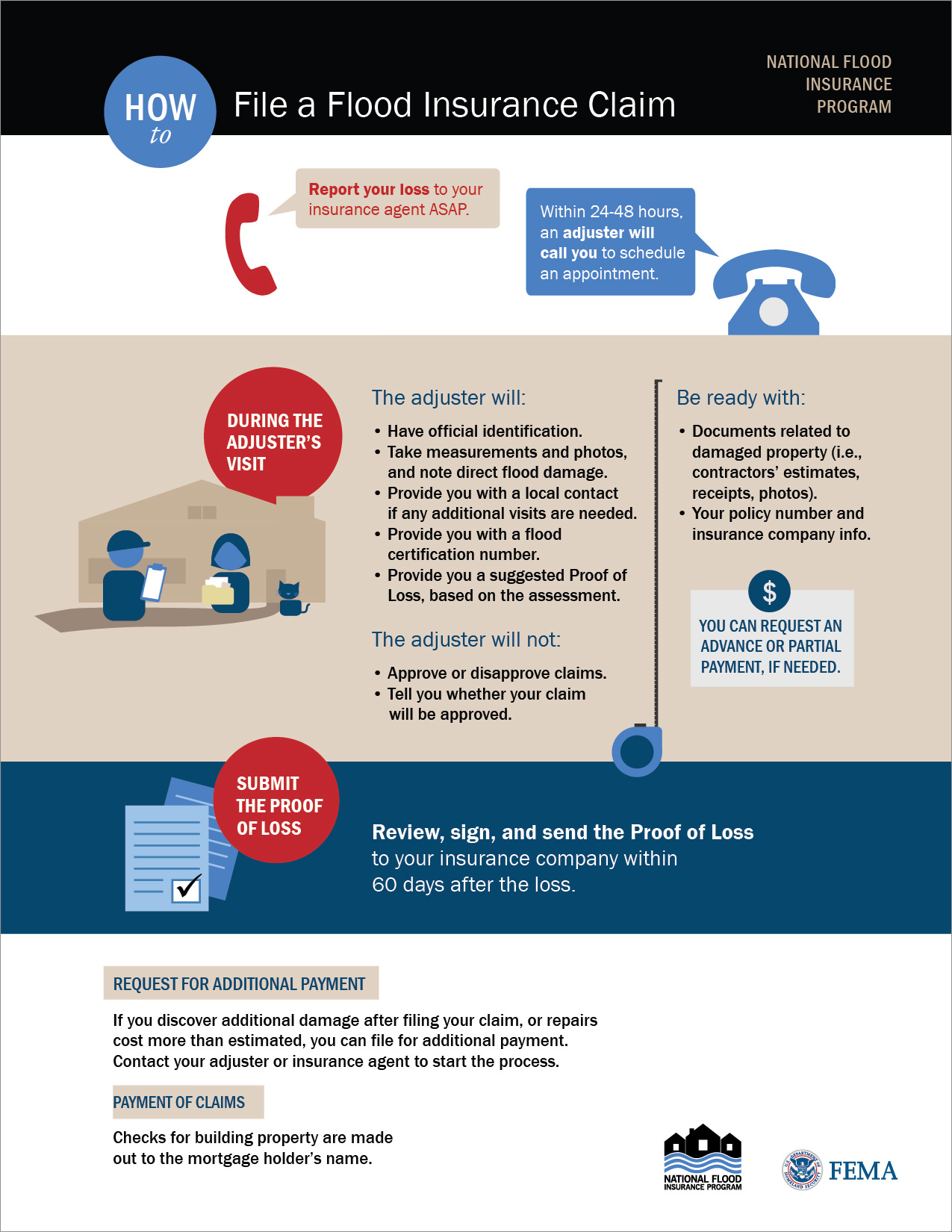 flood-insurance-guide-for-home