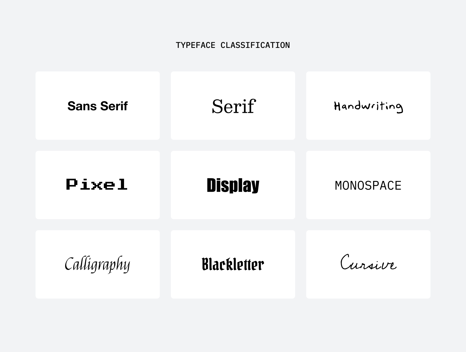 Types of typefaces