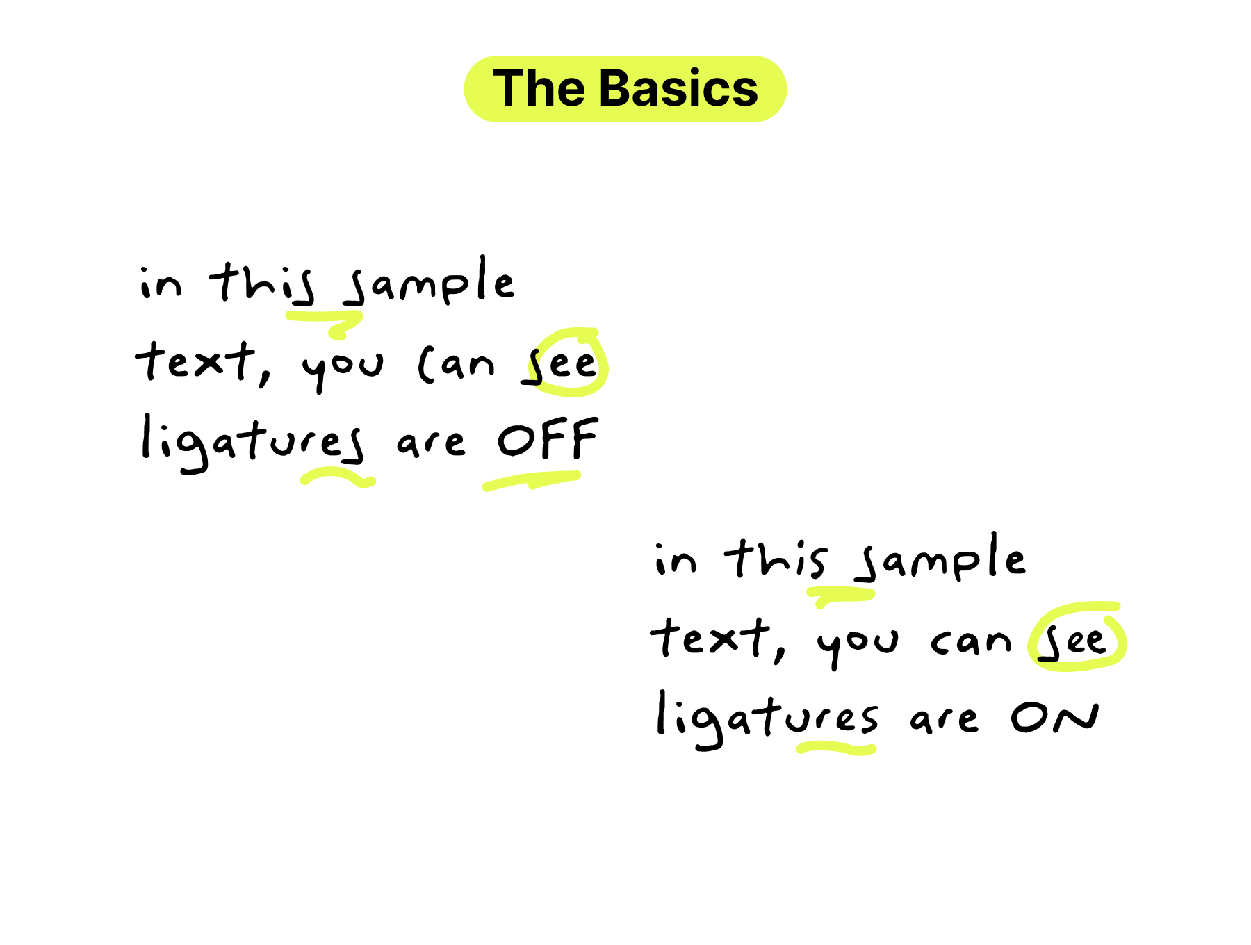 Glyphs and ligatures: The Basics