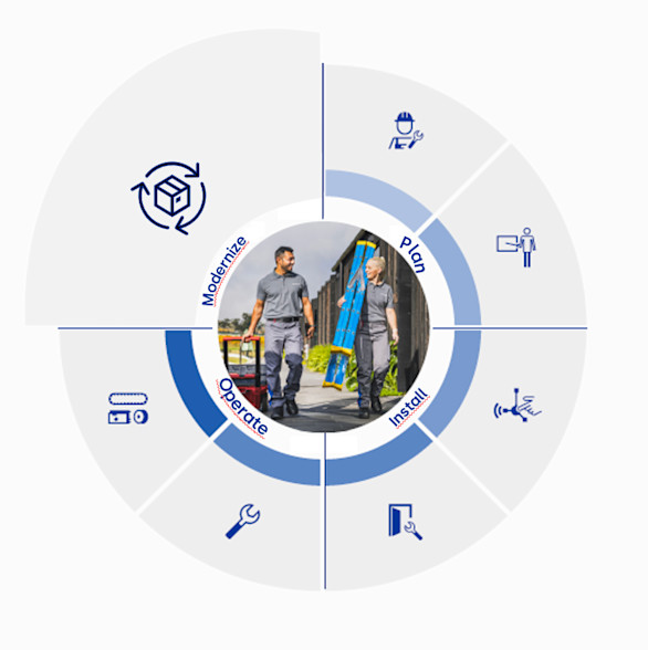 Cycle Modernize