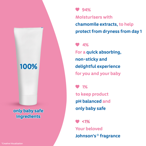 Johnson’s® Baby Cream image 2