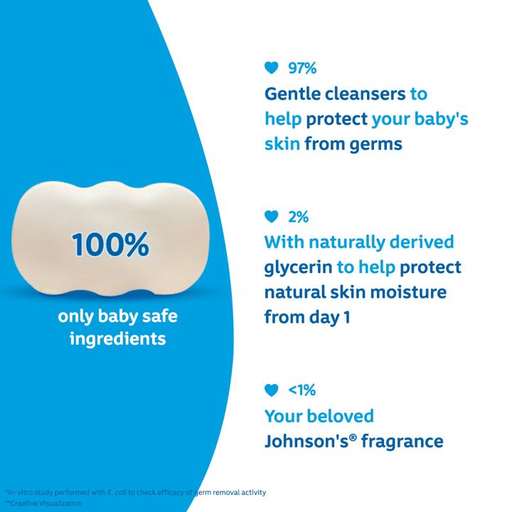 Johnson’s® Baby Soap image 2