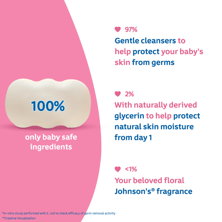 जॉनसन्स® बेबी सोप ब्लॉसम्स image 2