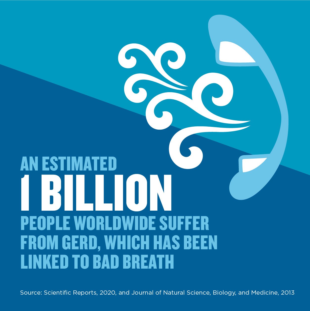 Reasons for bad breath: how GERD and diabetes cause halitosis - Image 1 - Listerine - en-IN