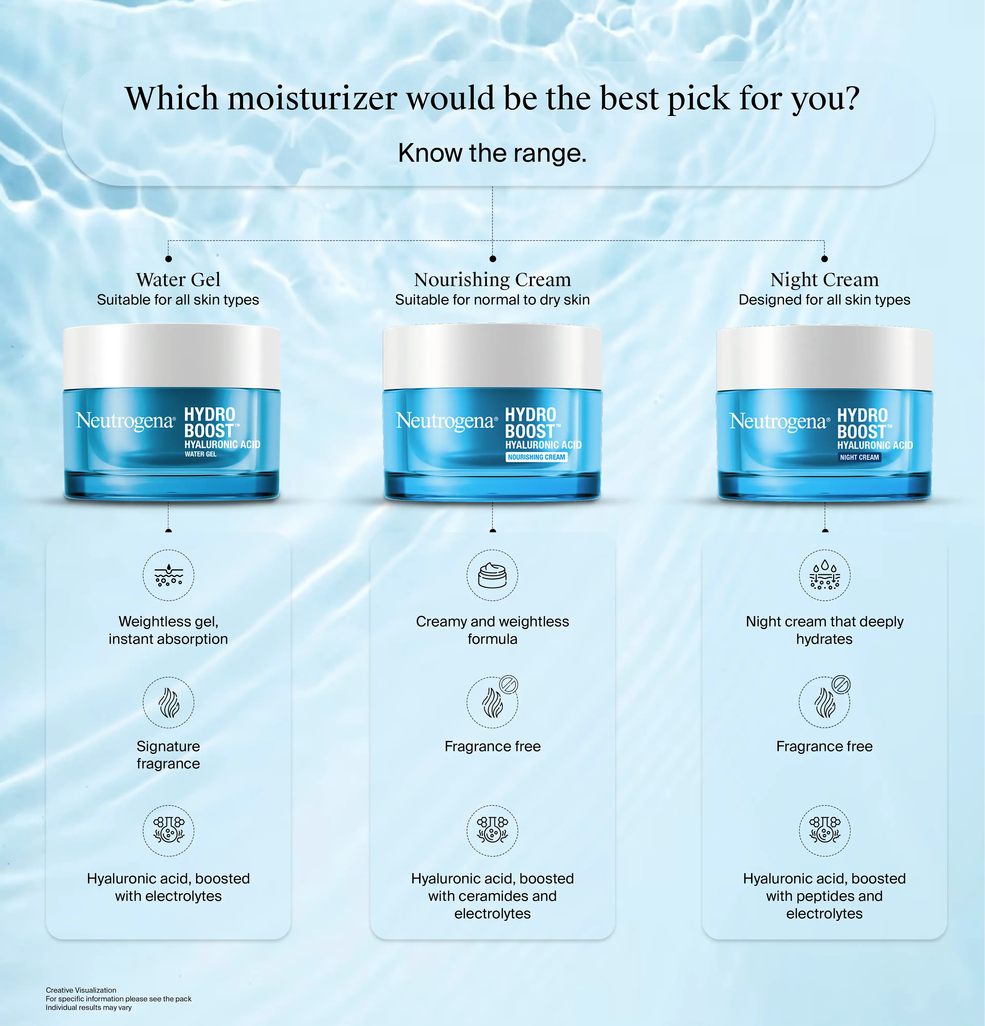 range_of_moisturizers-en-in