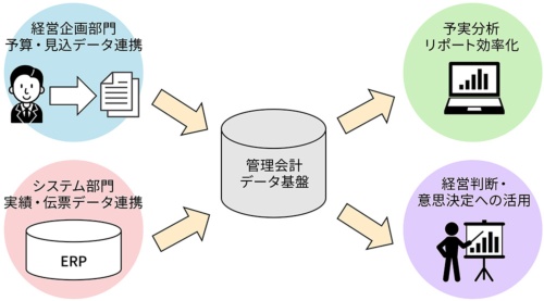 日経クロステックActive『これで解決！ 「データ活用」成功学』にてDeNA事例テーマが掲載されました