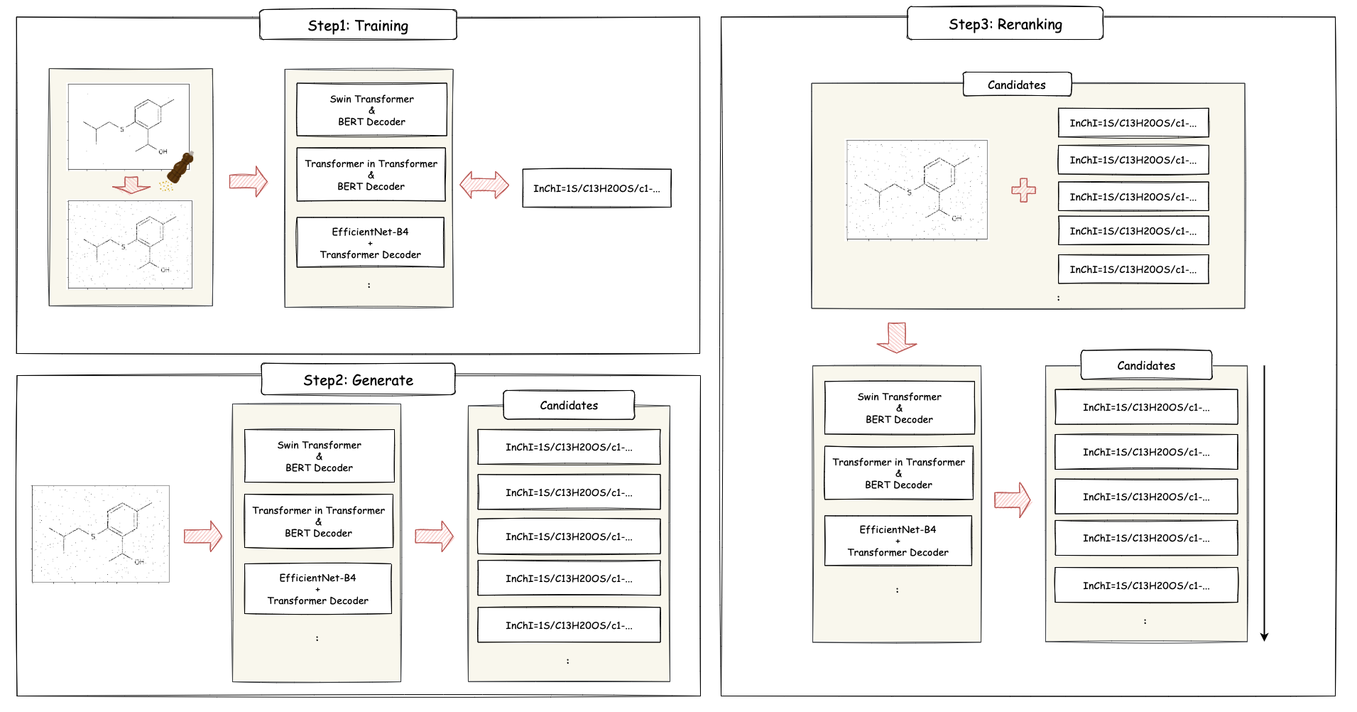 bms-solution