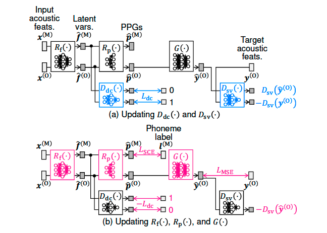 音声変換に関する論文がieice Transactionsに採録されました