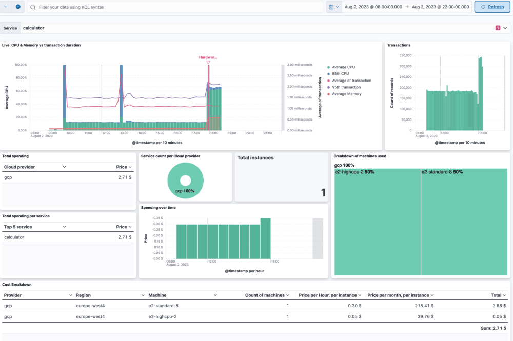 Resource Optimization