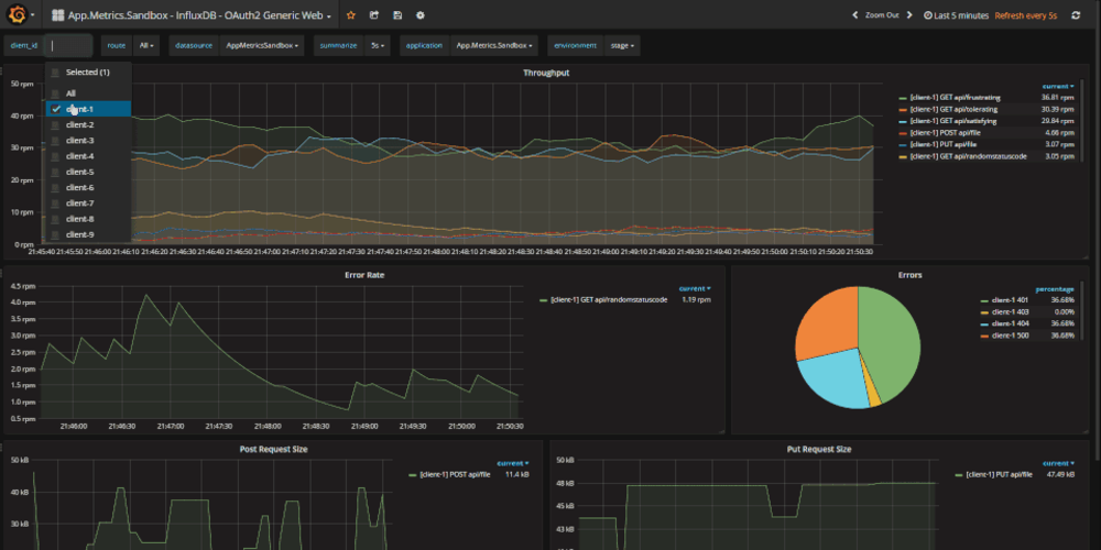 App Metrics