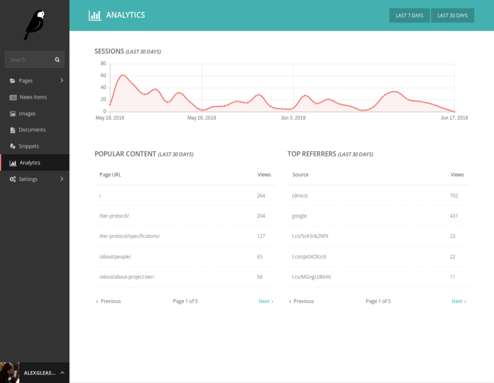 Wagtail Google Analytics