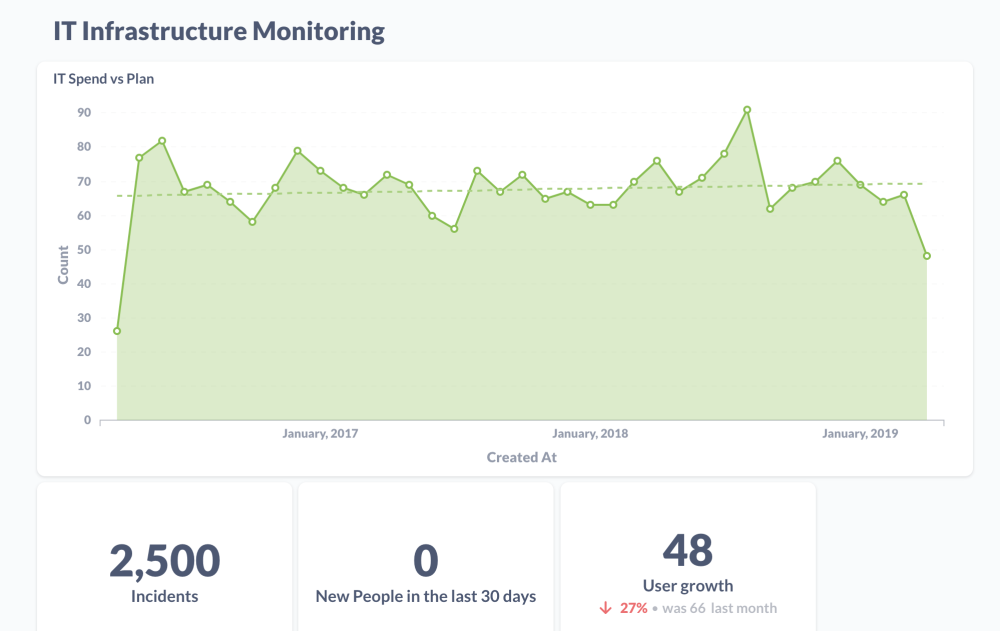Metabase IT Infrastructure Monitoring
