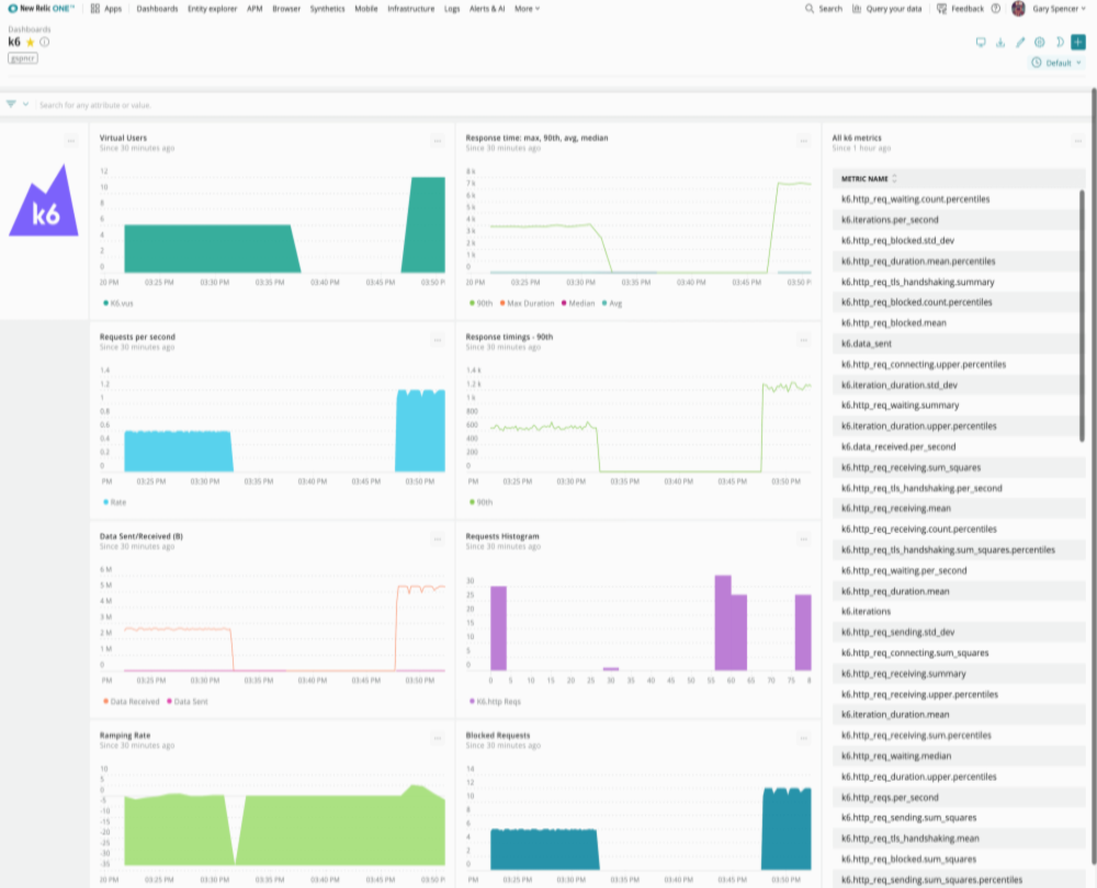 The Top 15 New Relic Dashboard Examples