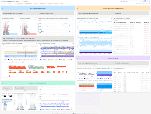 AWS EC2 Cloud Optimization