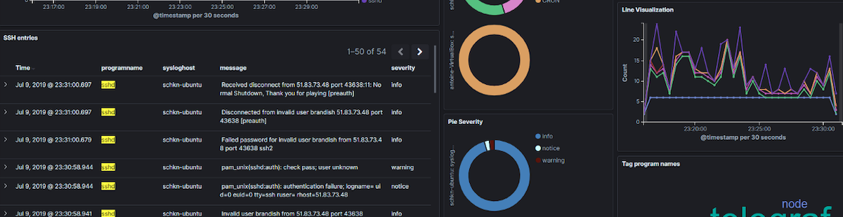 Share dashboards without authentication - Kibana - Discuss the