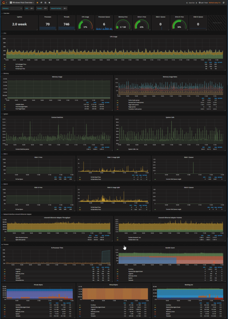 Grafana influxdb. Мониторинг. telegraf influxdb grafana. grafana для сервера майнкрафт. grafana dashboard.