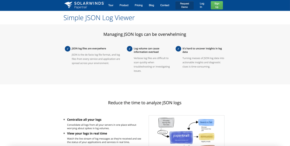 SolarWinds Papertrail