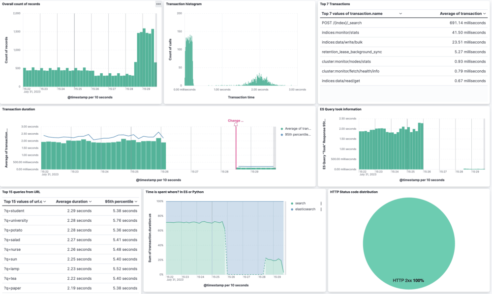 Elasticsearch Performance Troubleshooting Kit