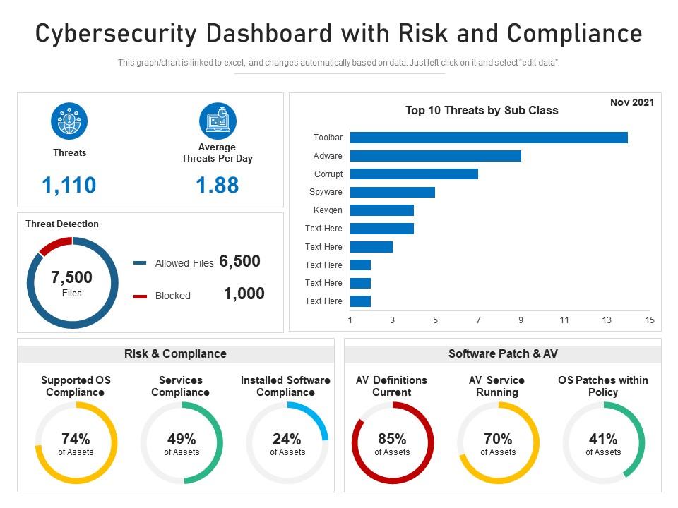 Cybersecurity with Risk and Compliance