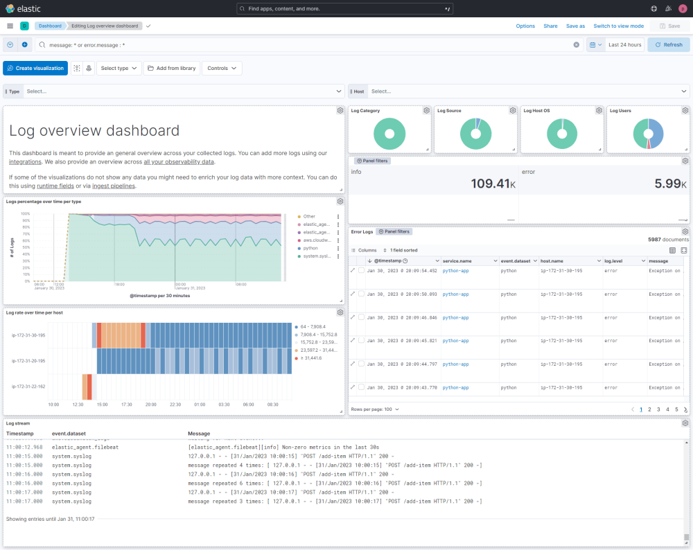 Log Analysis and Analytics