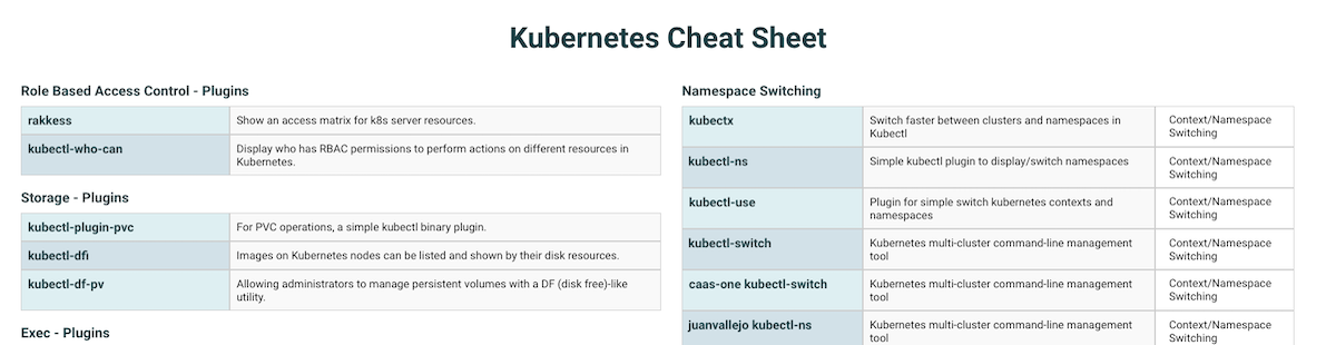 Kubectl Cheat Sheet