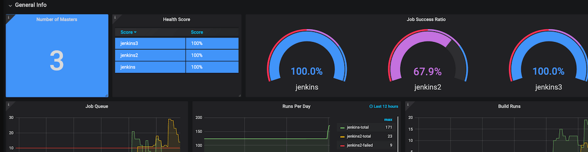 Prometheus Monitoring Tools Open Source More Logit.io