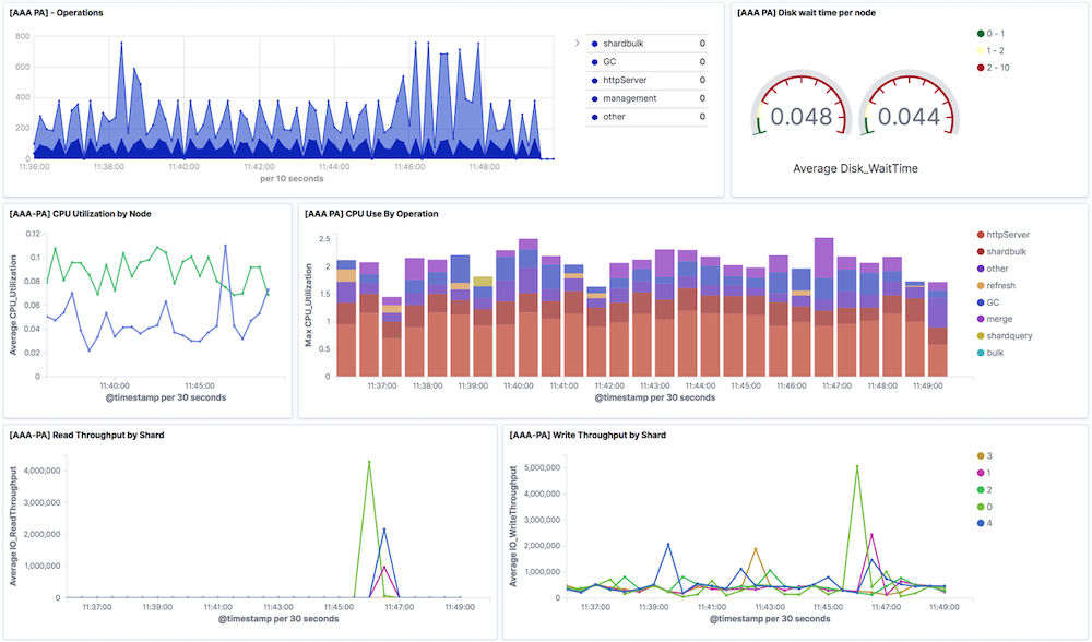 visualize-log-data (3)