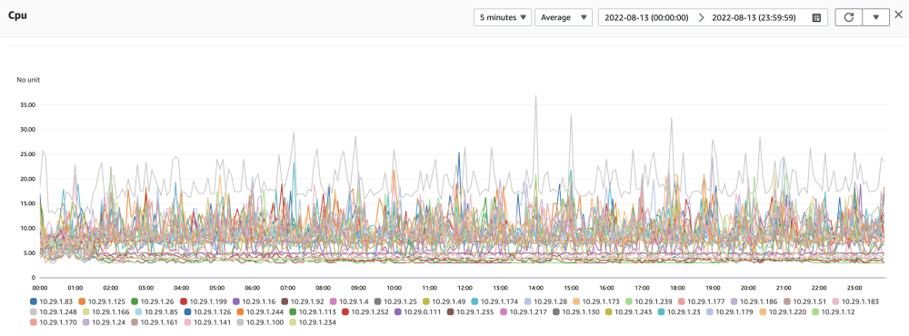 cpu-spikes-below-25