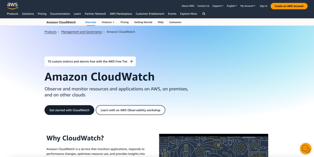 Amazon CloudWatch