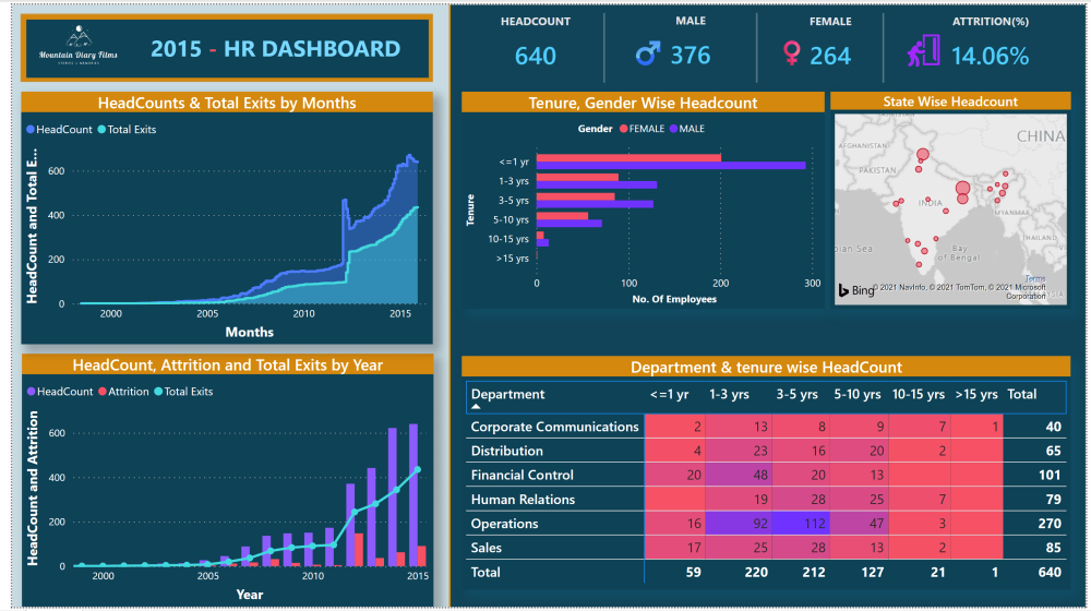 HR Monitoring