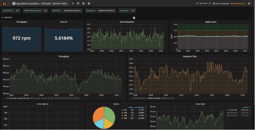 App Metrics Web Monitoring