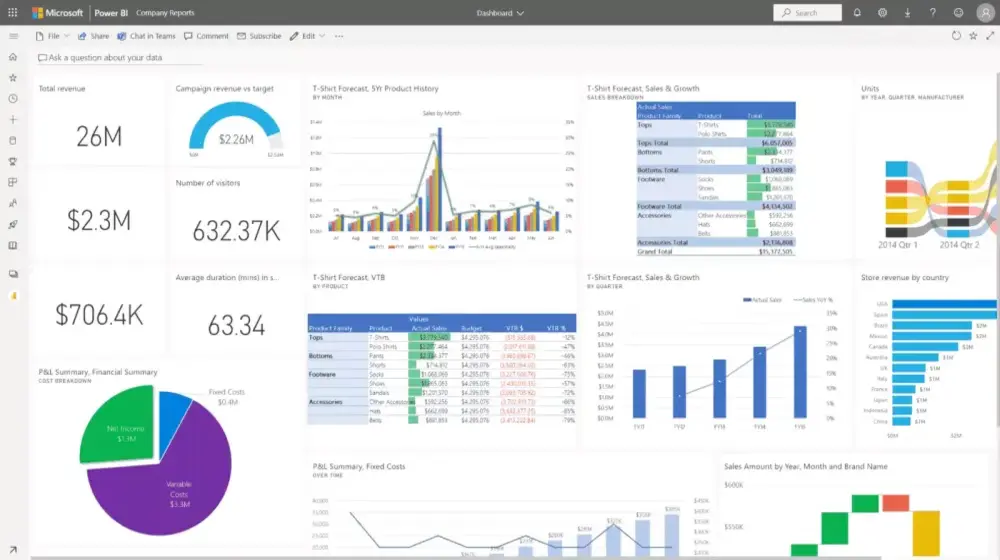 PowerBI Business Intelligence Analytics