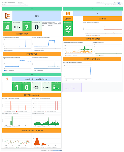 AWS Container Monitoring