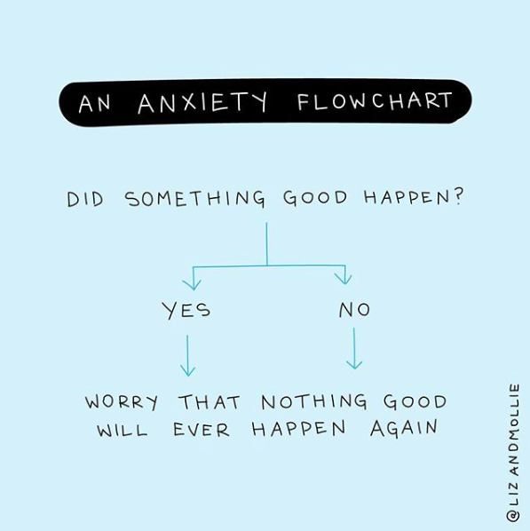 anxiety flowchart