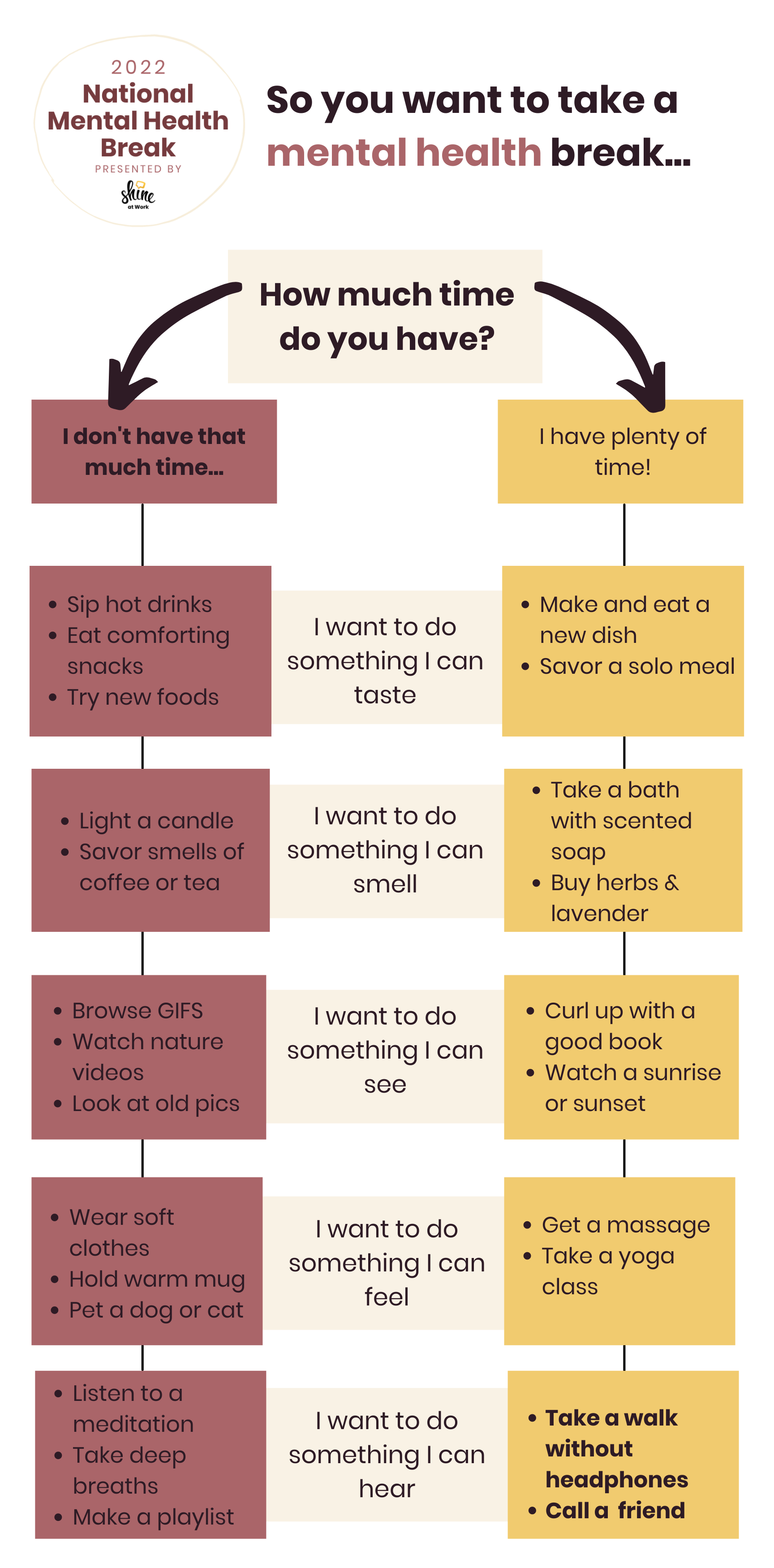 NMHB - 2022 - Updated Flowchart