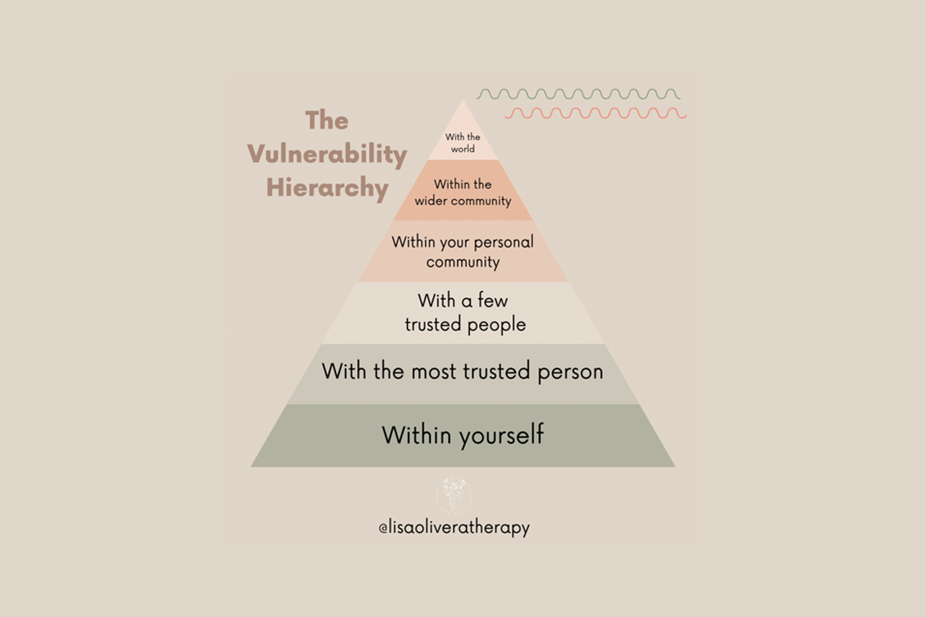 Vulnerability Chart