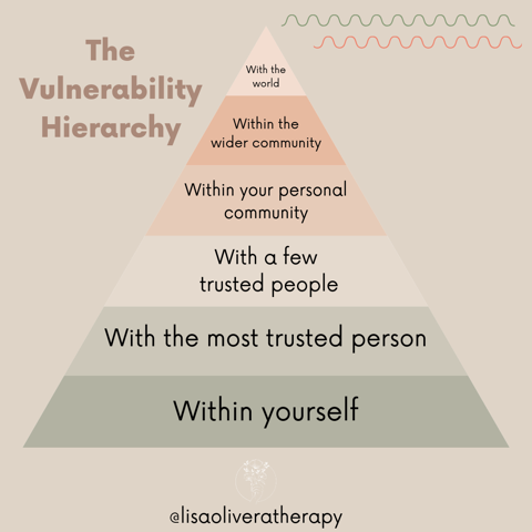 vulnerabilityhierarchy