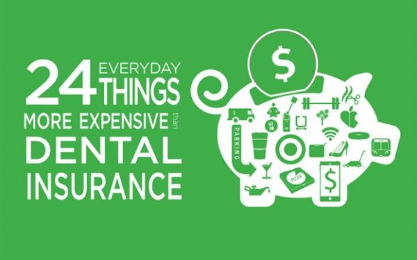 24 everyday things that are more expensive than dental insurance.