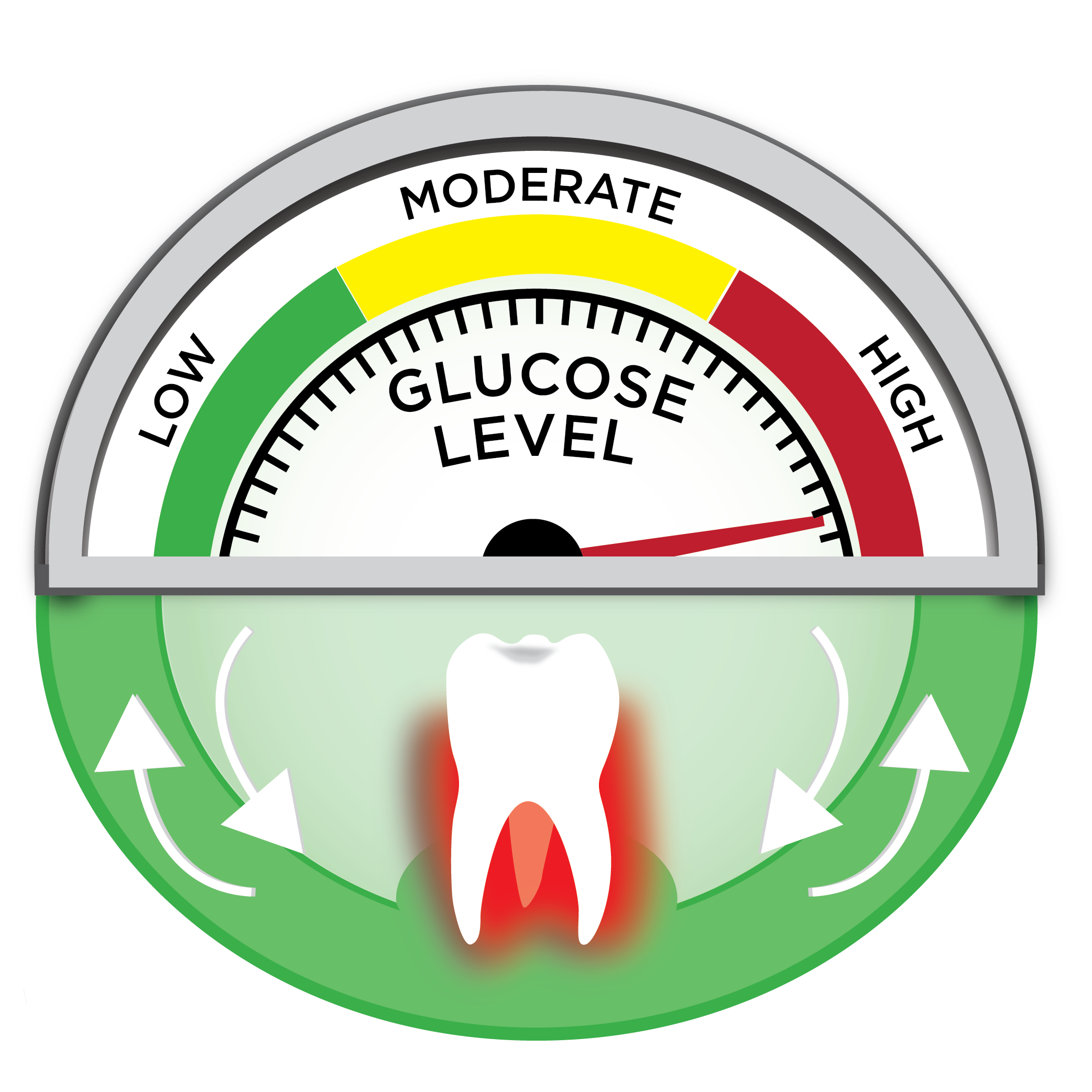 Is 91 Glucose Level Good