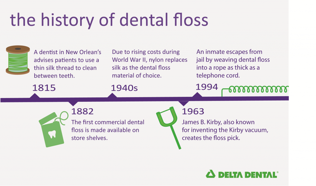 The History of floss article