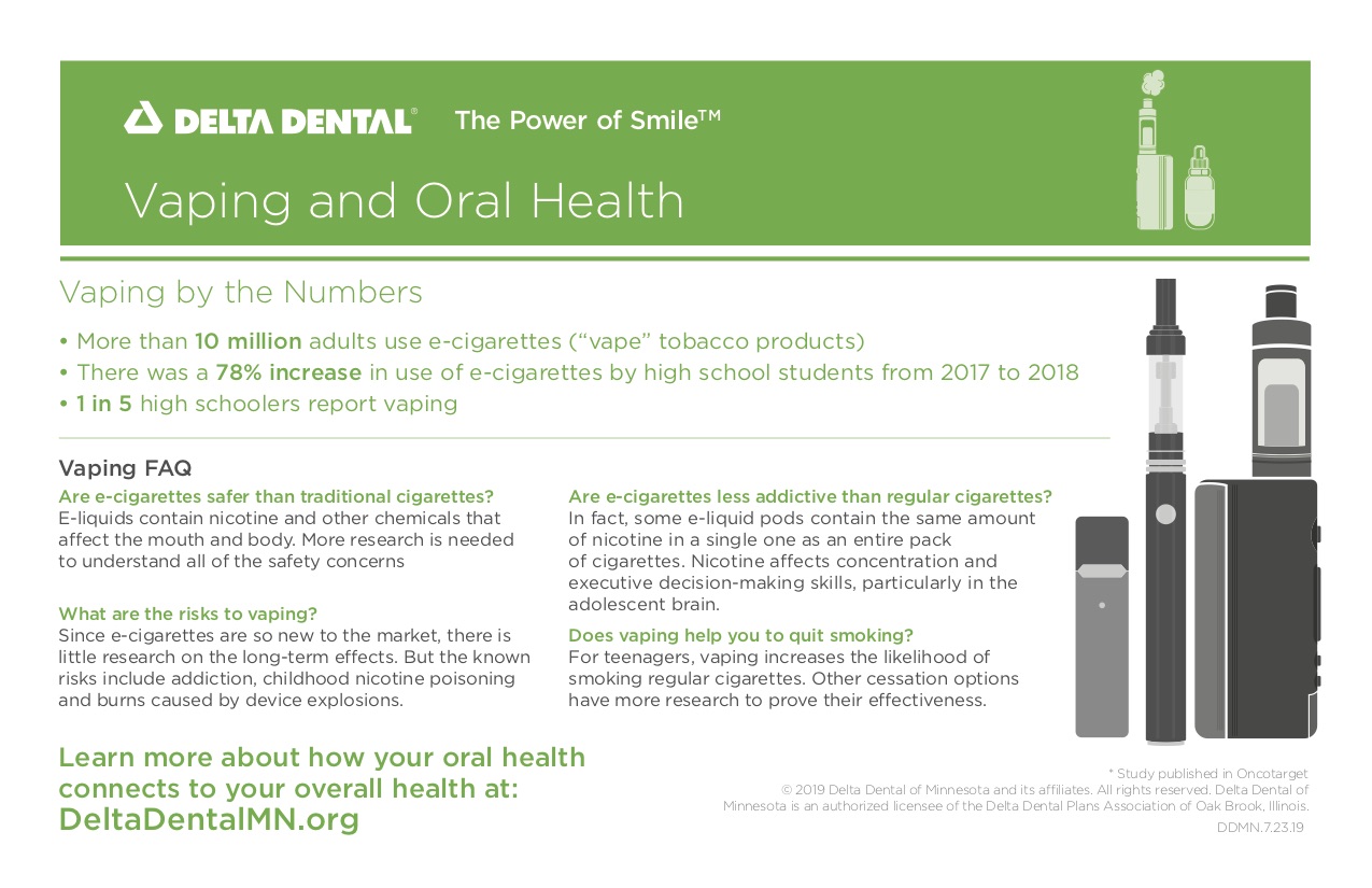 Vaping an oral health info graphic