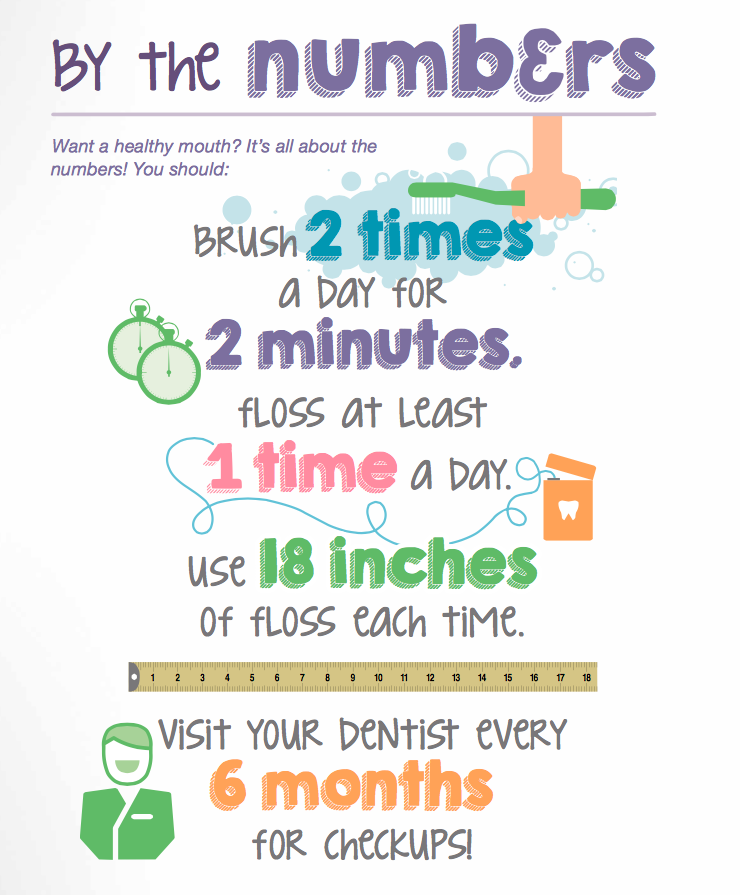 Oral Health Tips - Buy the numbers document