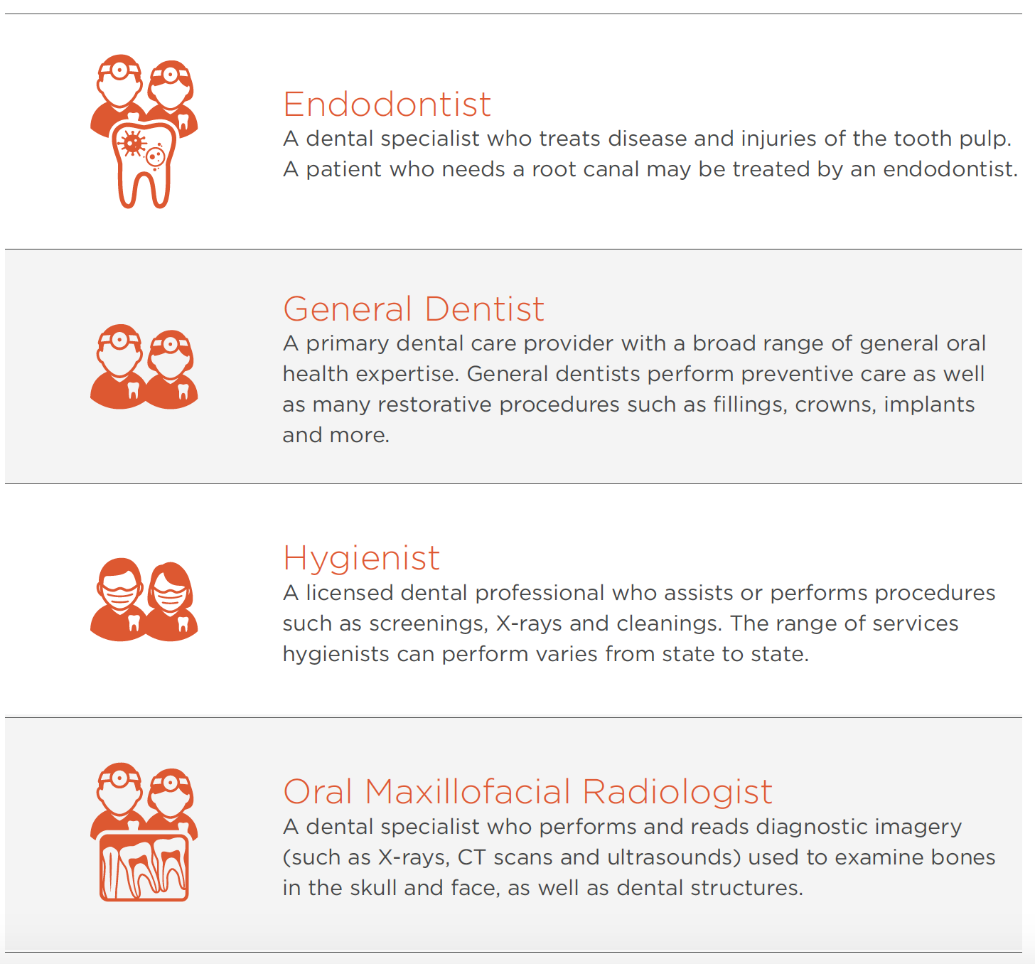 Different types of dental staff 3