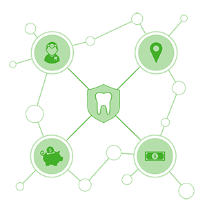 Dental networks