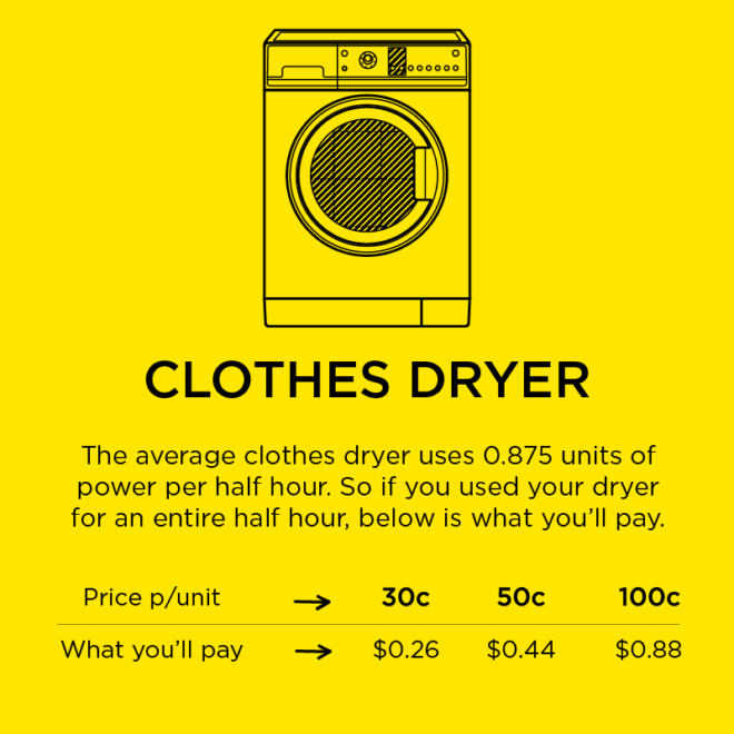 20170719-clothes-dryer-660x660