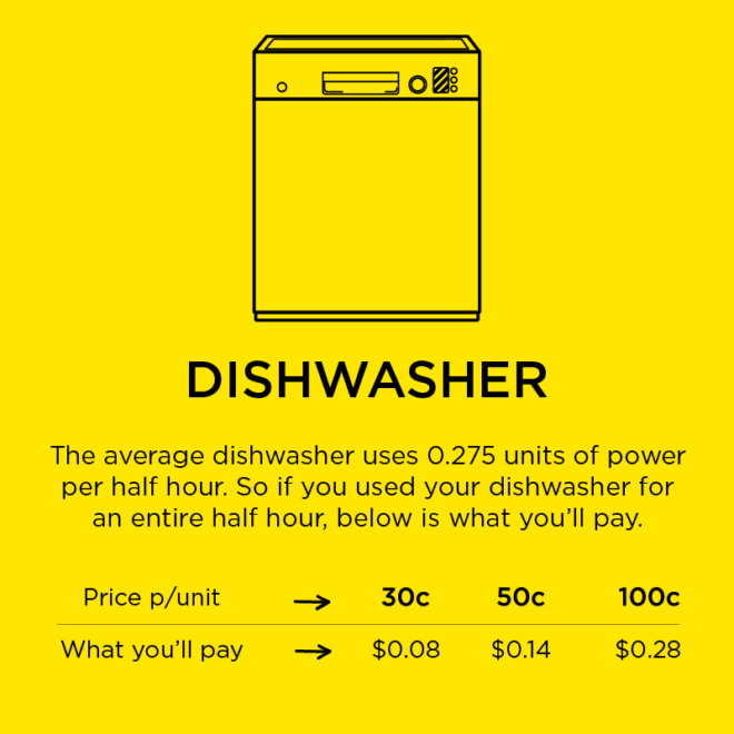 20170719-dishwasher-660x660