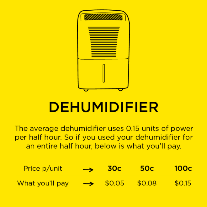 20170719-dehumidifier-660x660