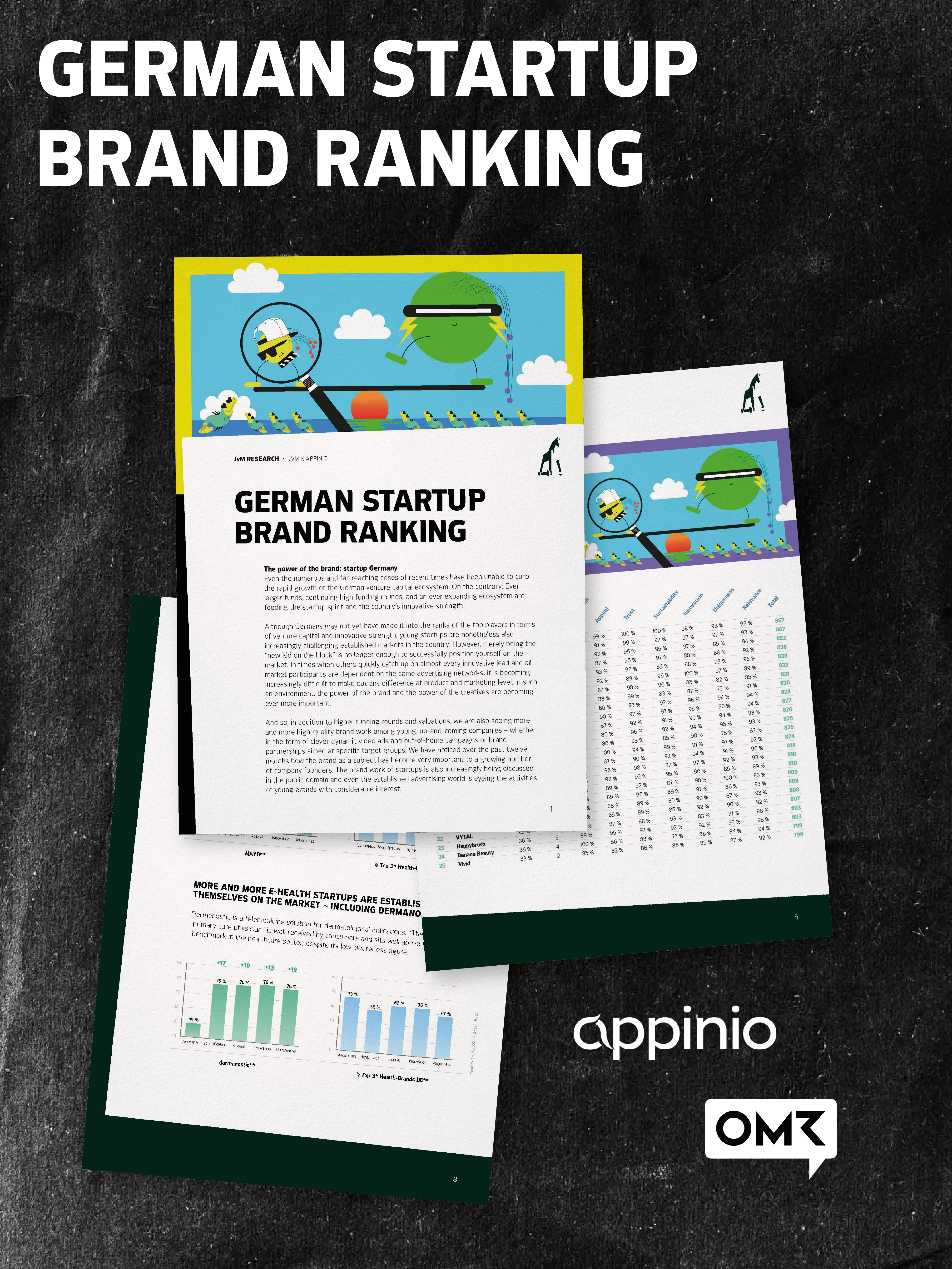 Image of three screenshots of documents with the inscription "german startup brand ranking". The Appinio and OMR logos can be seen in the bottom right-hand corner.