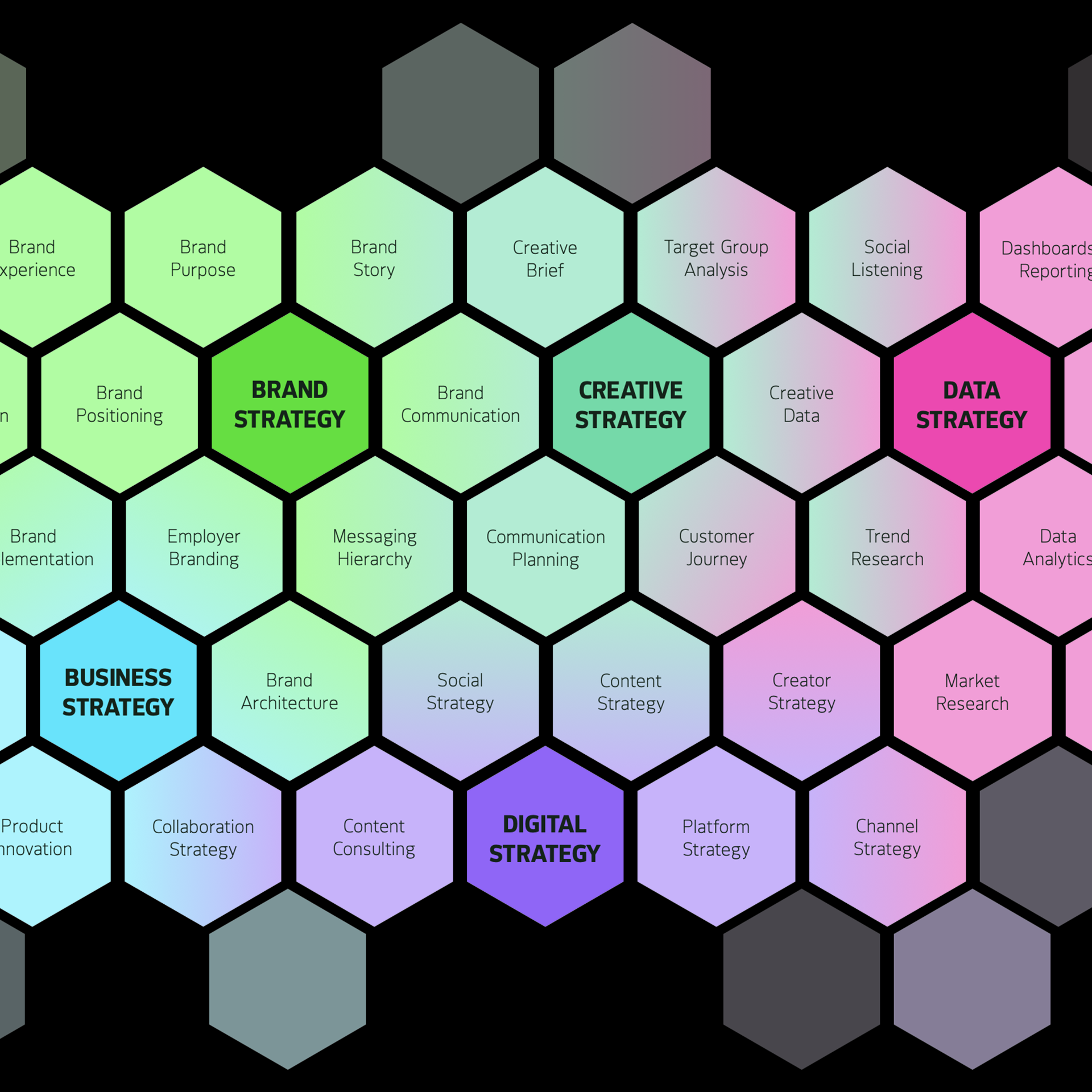 Overview on the key services of the strategy department of Jung von Matt HAMBURG, schown s colored hexagonal shaped fields.