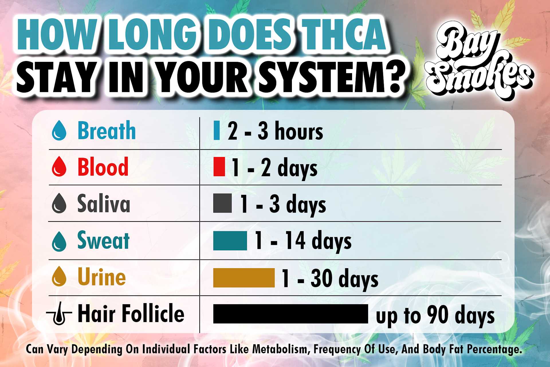 Does Thca Fail A Drug Test How Long Does THCA Stay in Your System? - Drug Test Timeline